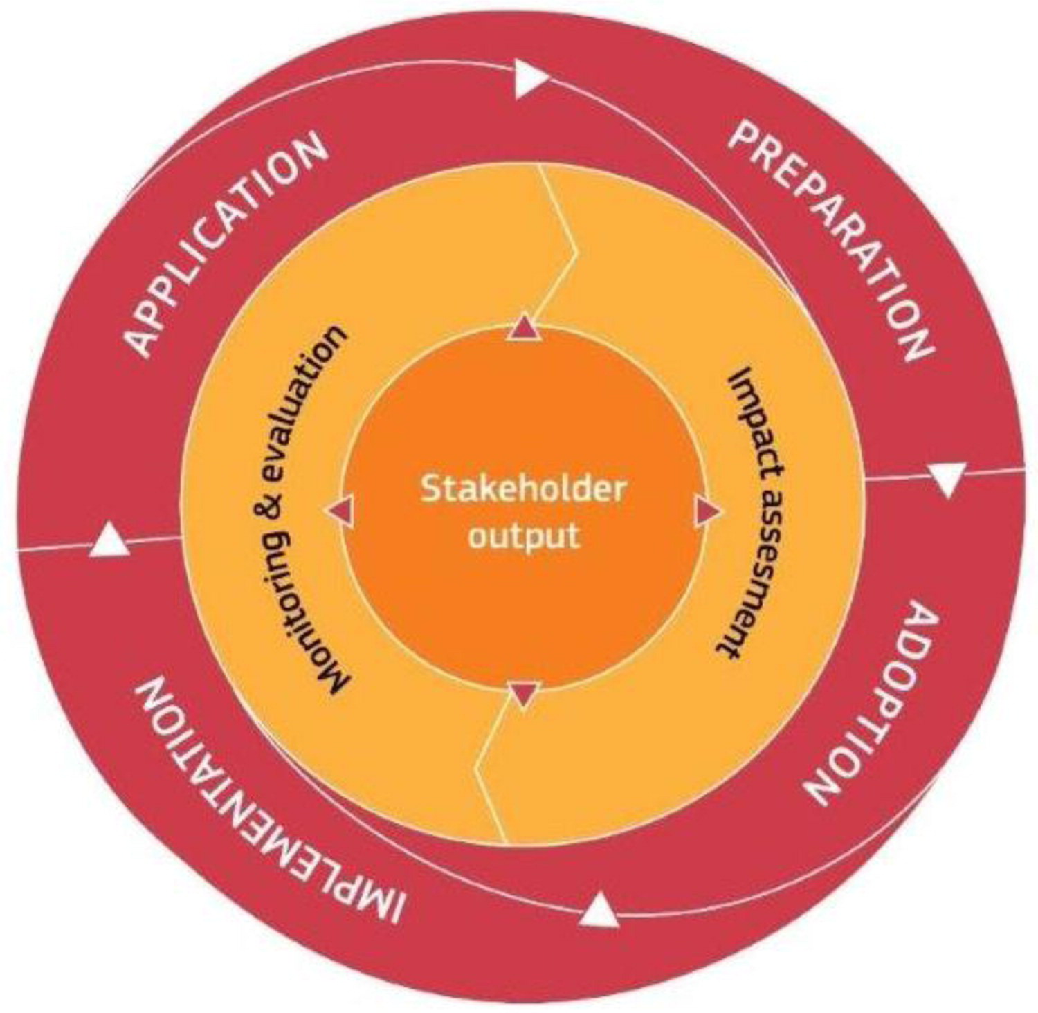 EU Policy Cycle_0