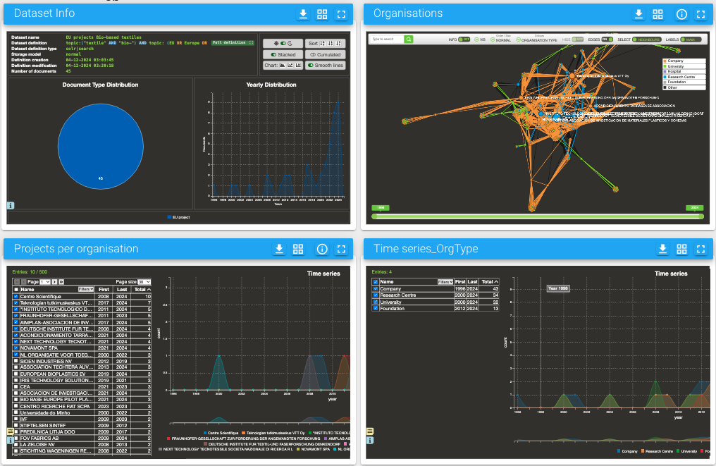 Screenshot of various TIM visualisations regarding eu projects on bio-based textiles