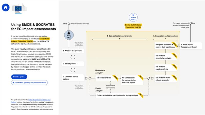 Knowledge Graph